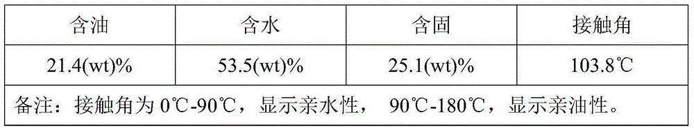 Environment-friendly oil field sludge treating agent and preparation method thereof