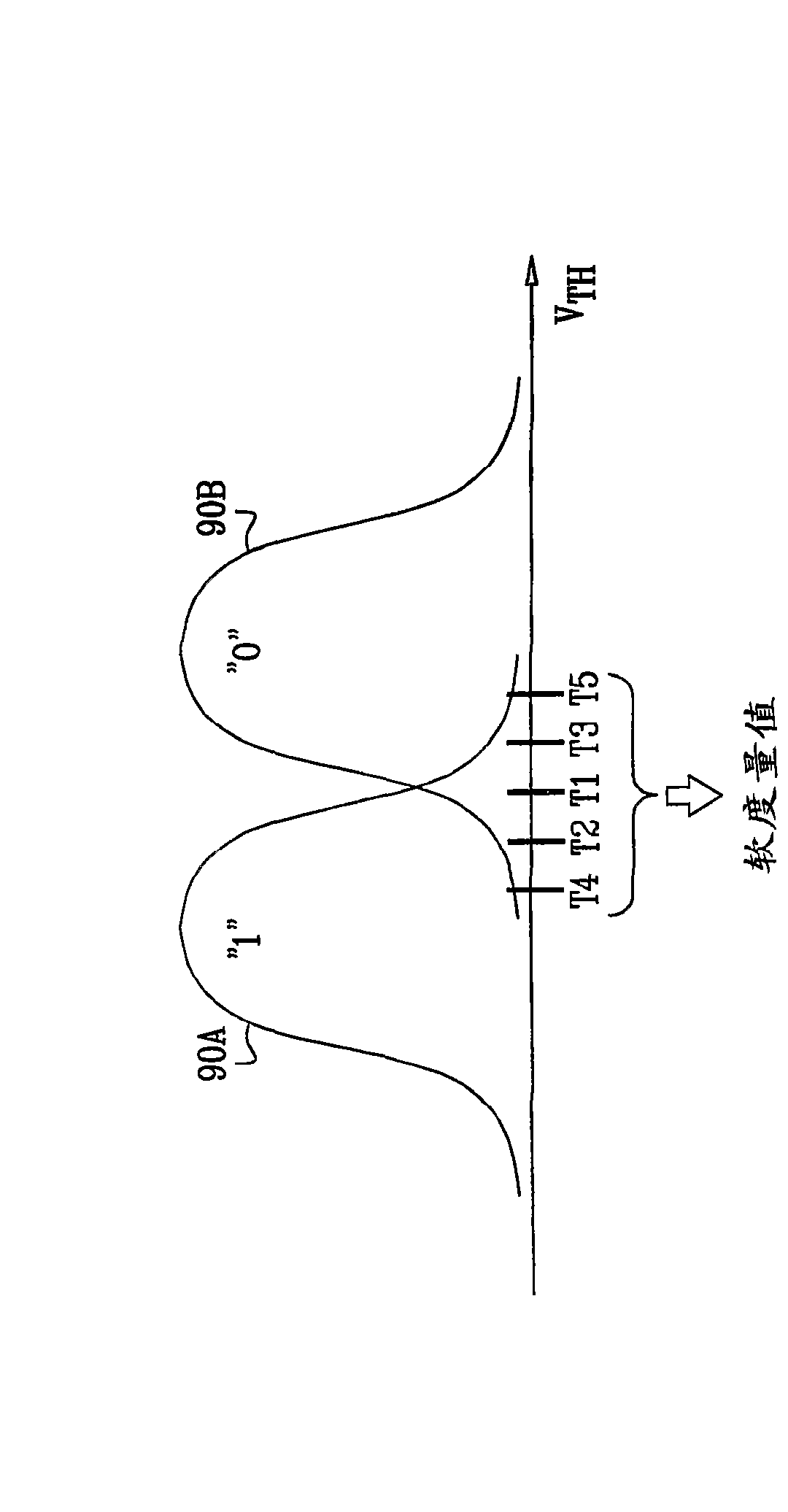 Reading memory cells using multiple thresholds