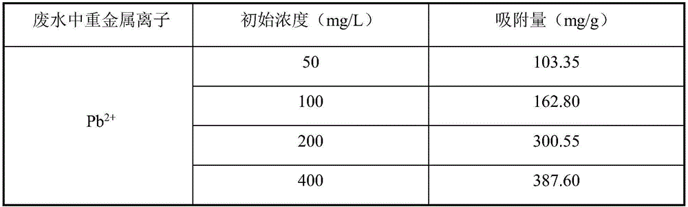 Preparation method and application of DTPA (diethylenetriaminepentaacetic acid)-modified magnetic graphene oxide composite