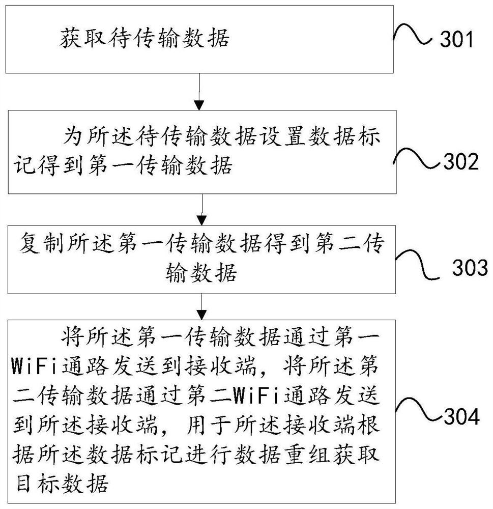 Dual-WiFi data transmission method and device, terminal and storage medium