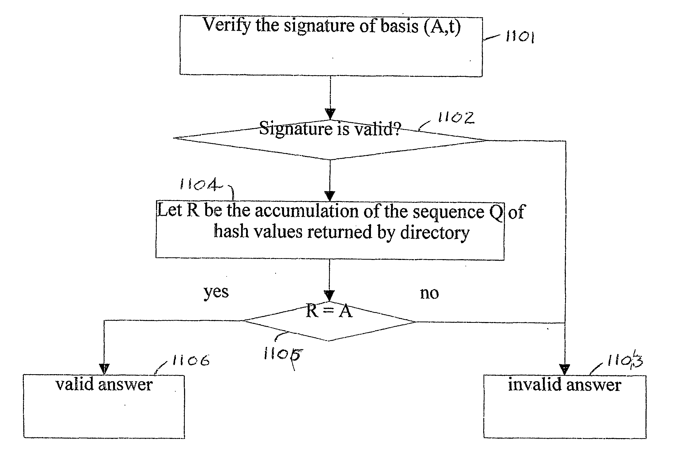 Efficient authenticated dictionaries with skip lists and commutative hashing