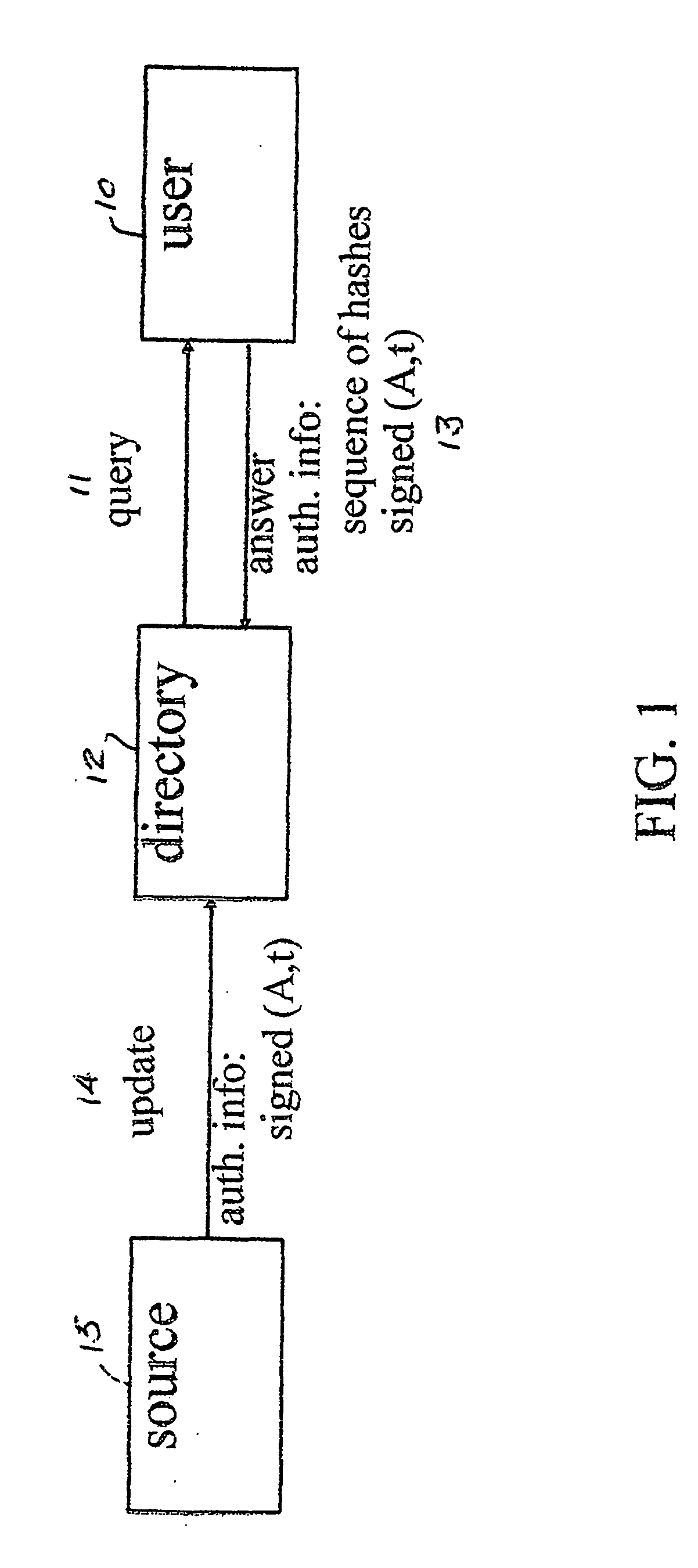 Efficient authenticated dictionaries with skip lists and commutative hashing