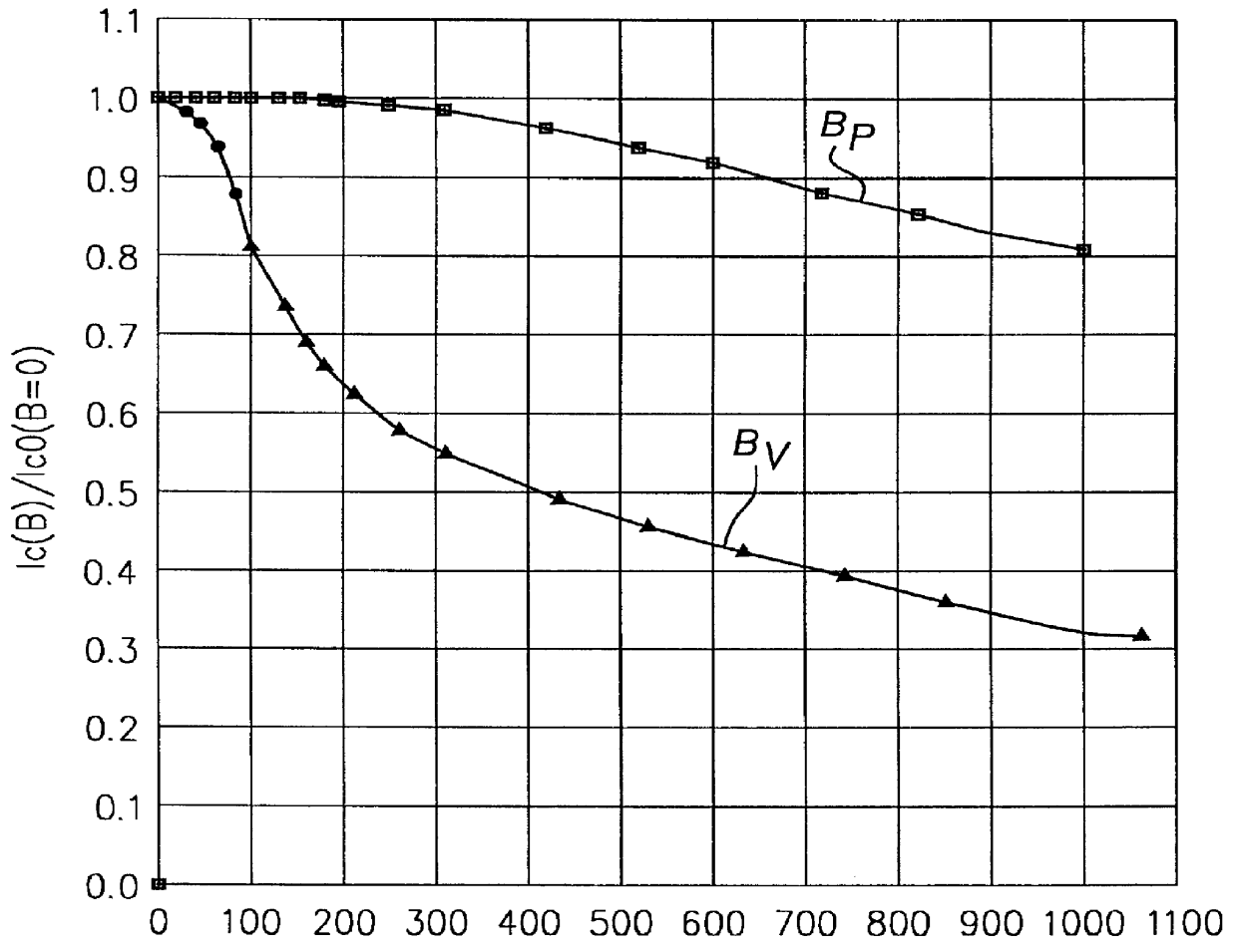 Superconducting current lead