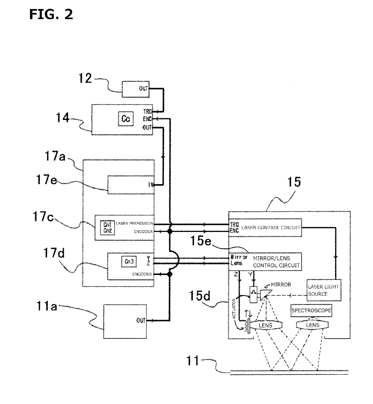 Libs-type object sorting device