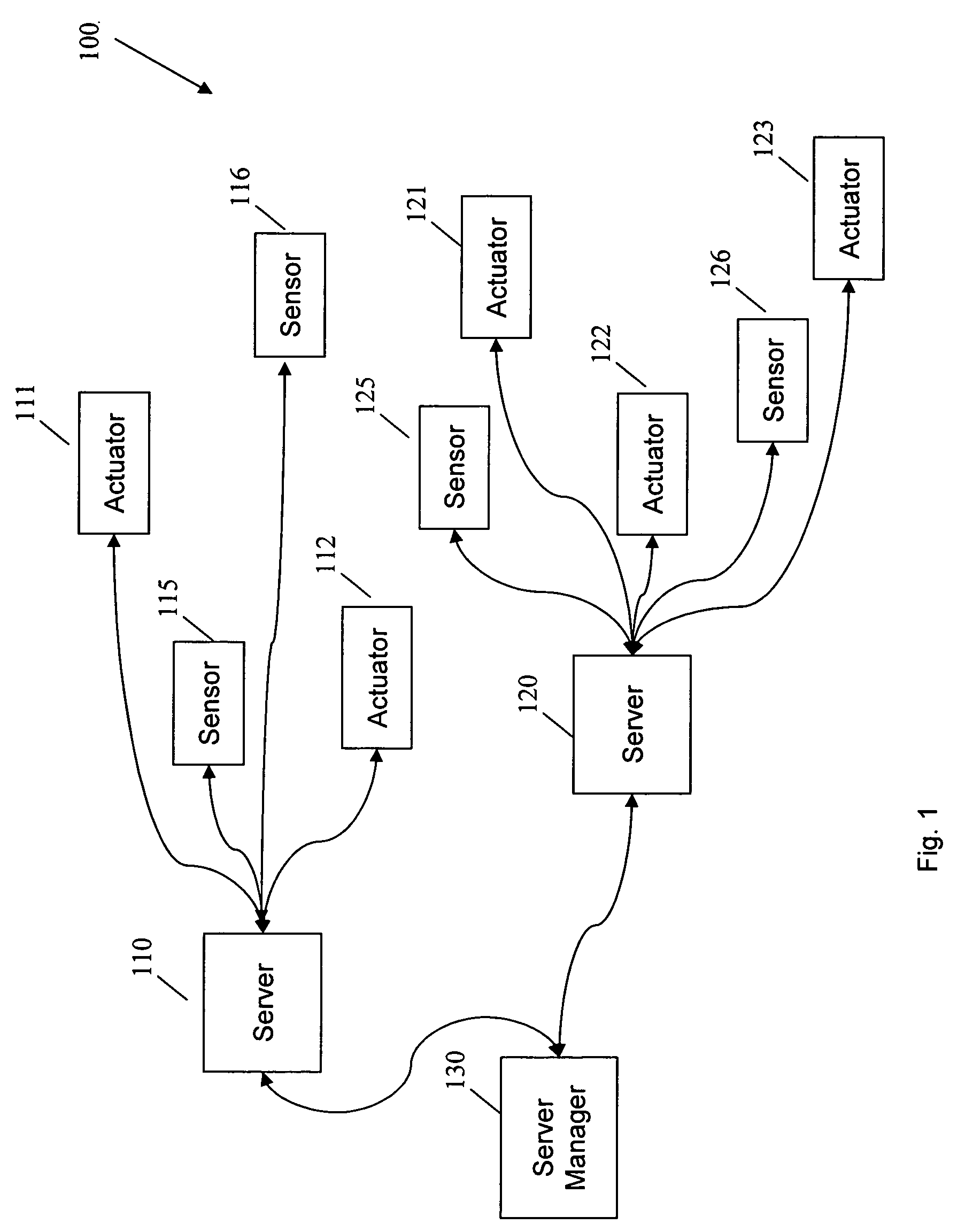 Proactive mechanism for supporting the global management of vehicle traffic flow