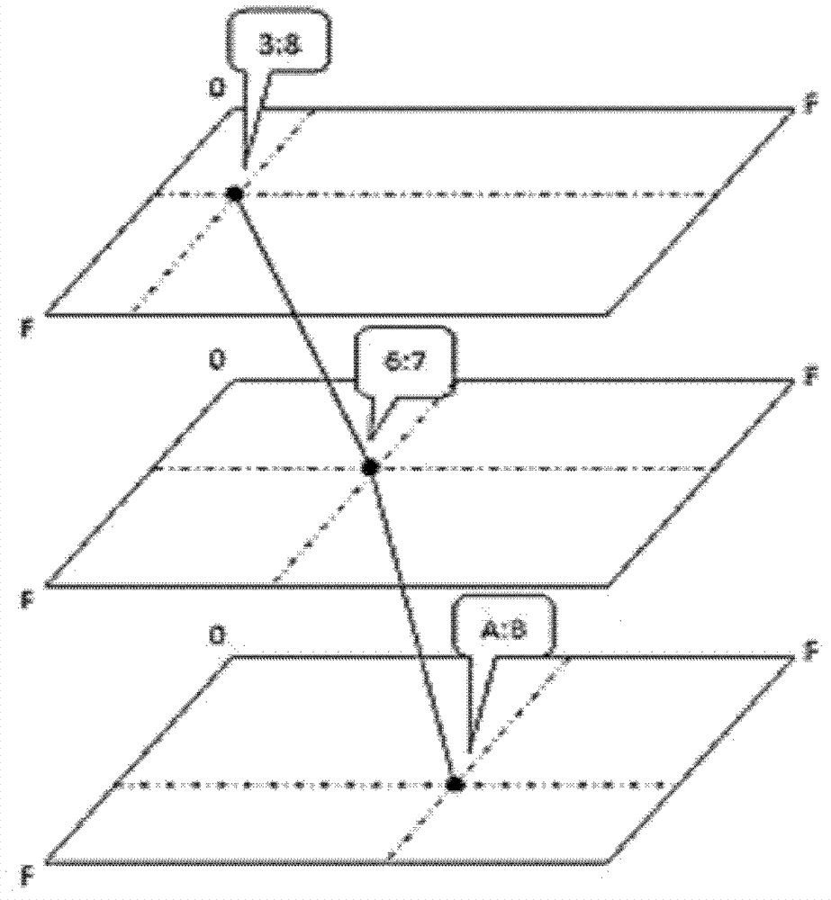 Duplication eliminating method based on multidimensional lattice data spatial model