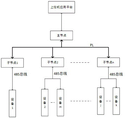 Network protocol conversion method for power grid system and intercommunication method of power grid system