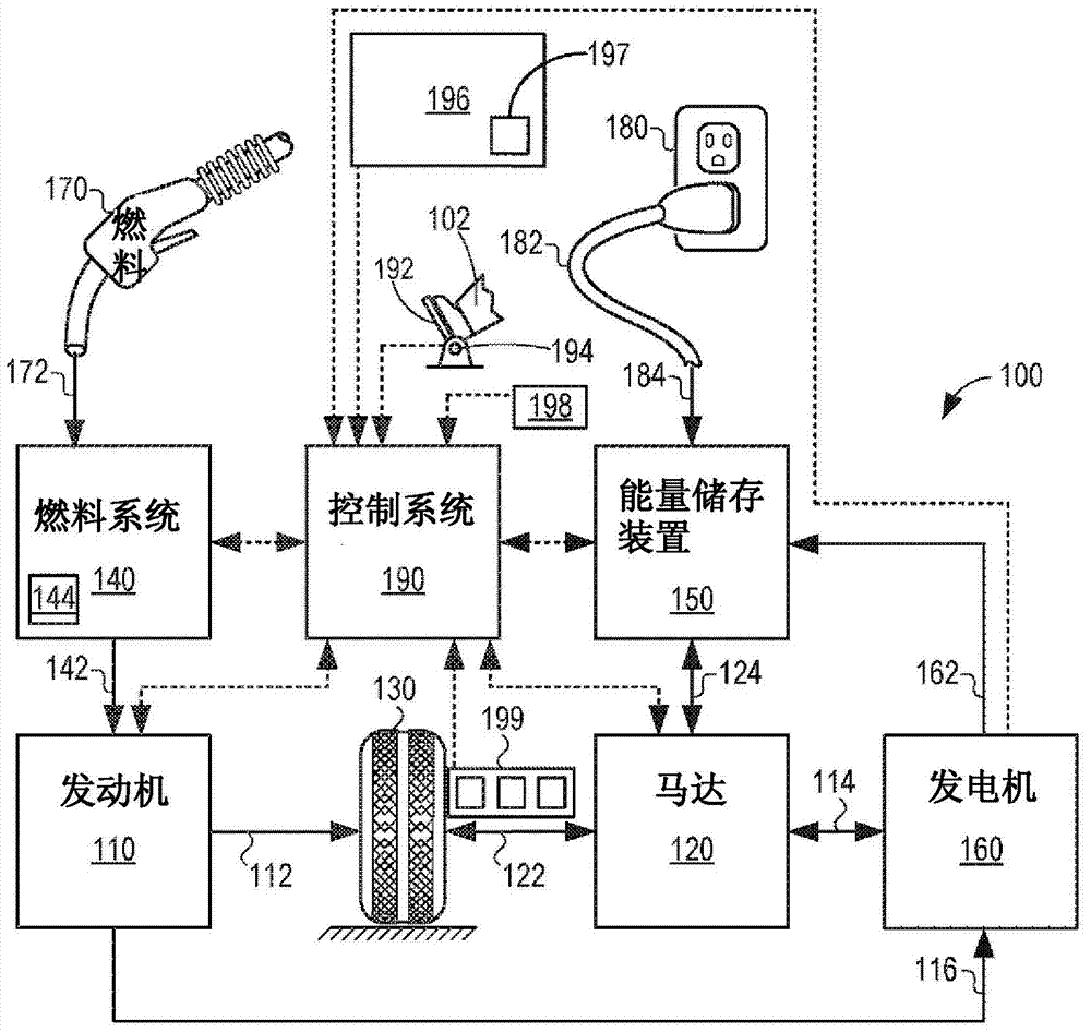 Fuel tank depressurization before refueling a plug-in hybrid vehicle