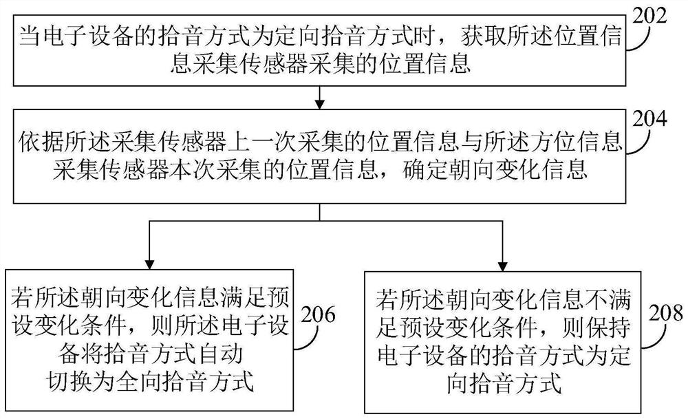 Pickup mode switching method and device and electronic equipment