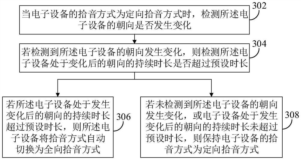 Pickup mode switching method and device and electronic equipment