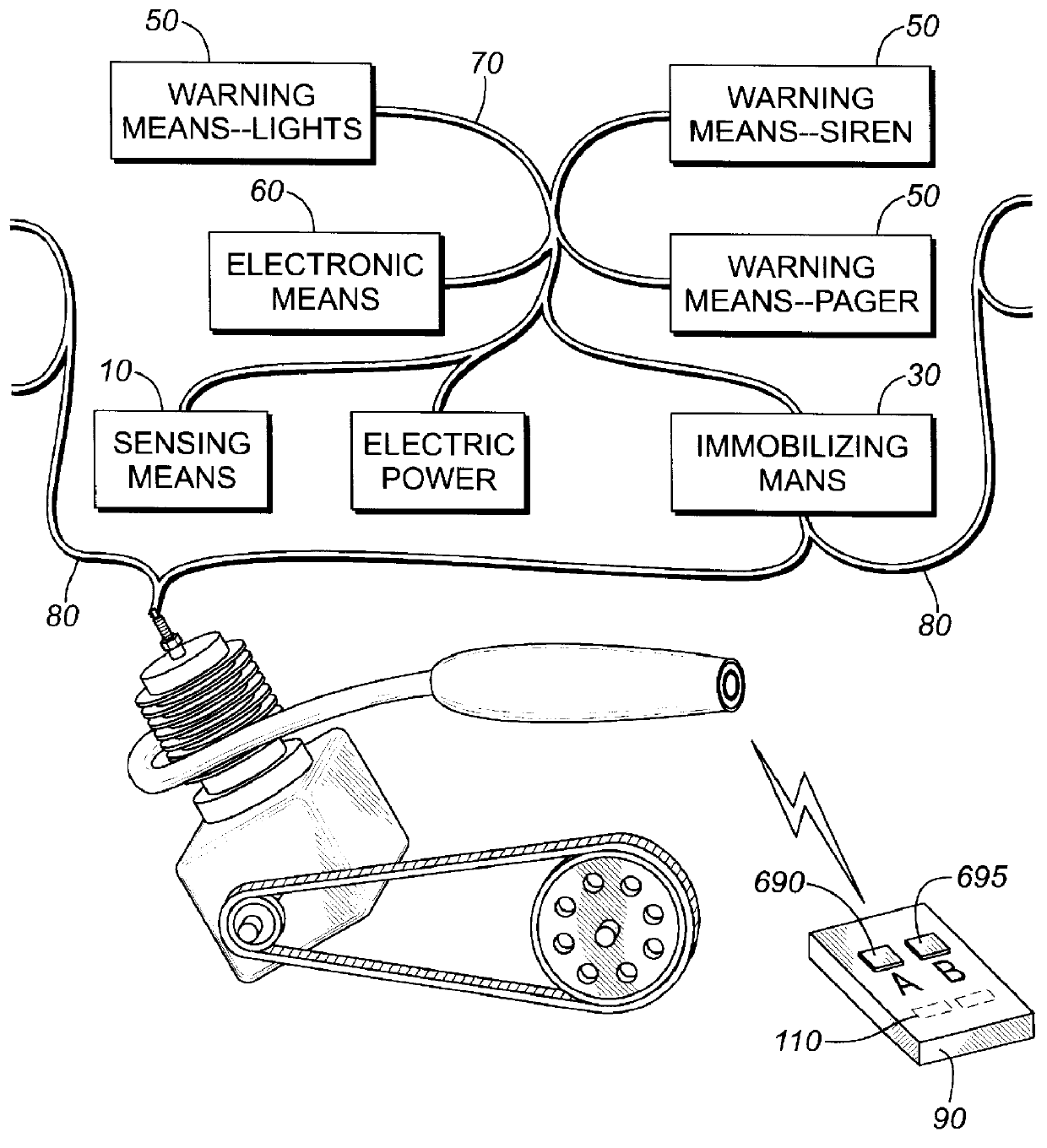 Security system for motor vehicles