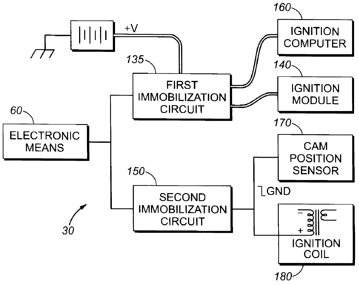 Security system for motor vehicles