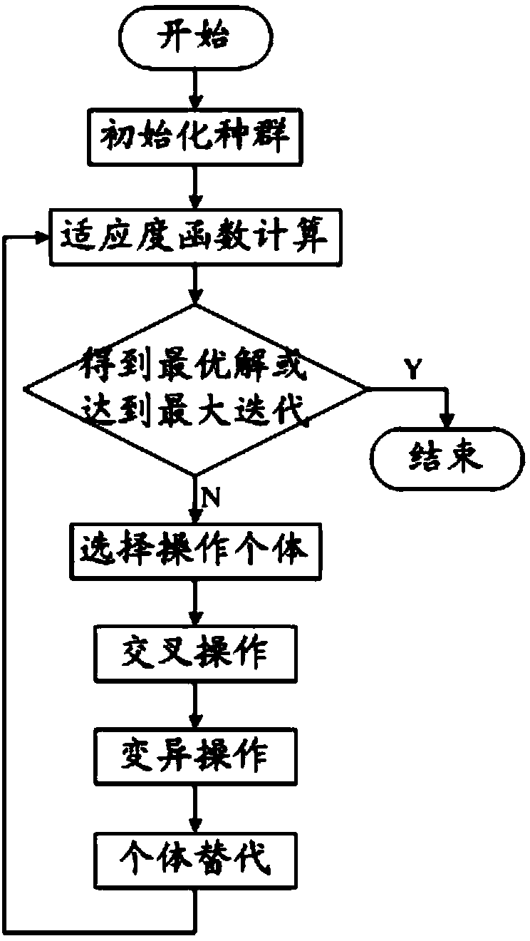 Magnetometer correcting method with optimized and modified BP neural network based on genetic algorithm