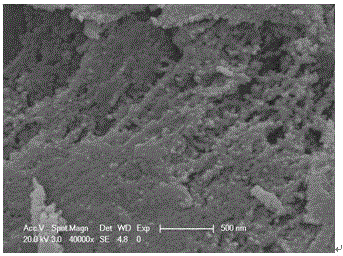 Preparation method of polyimide/silicon dioxide aerogel powder composite aerogel material