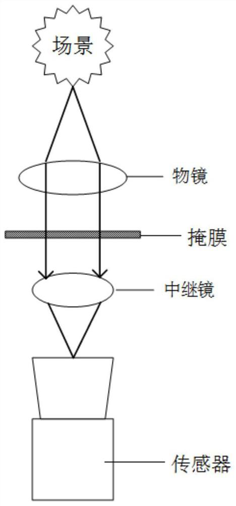 A Spectral Reconstruction Method Based on Frequency Domain Coding