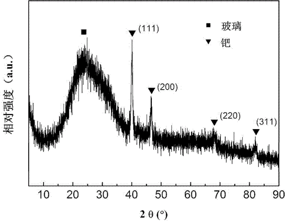 Preparation method of Pd elementary substance coated ZnO nanorod array