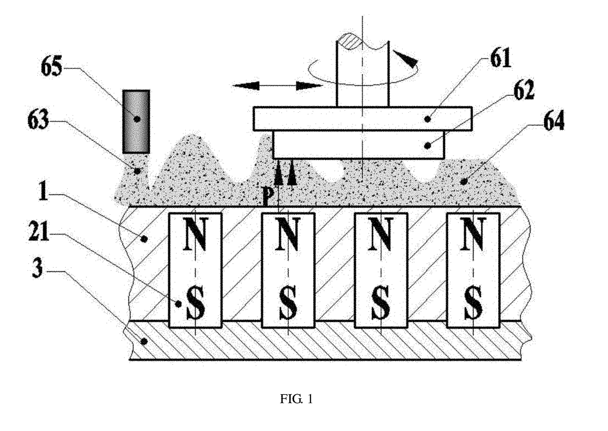 A self-sharpening polishing device with magnetorheological flexible polishing pad formed by dynamic magnetic field and polishing method thereof