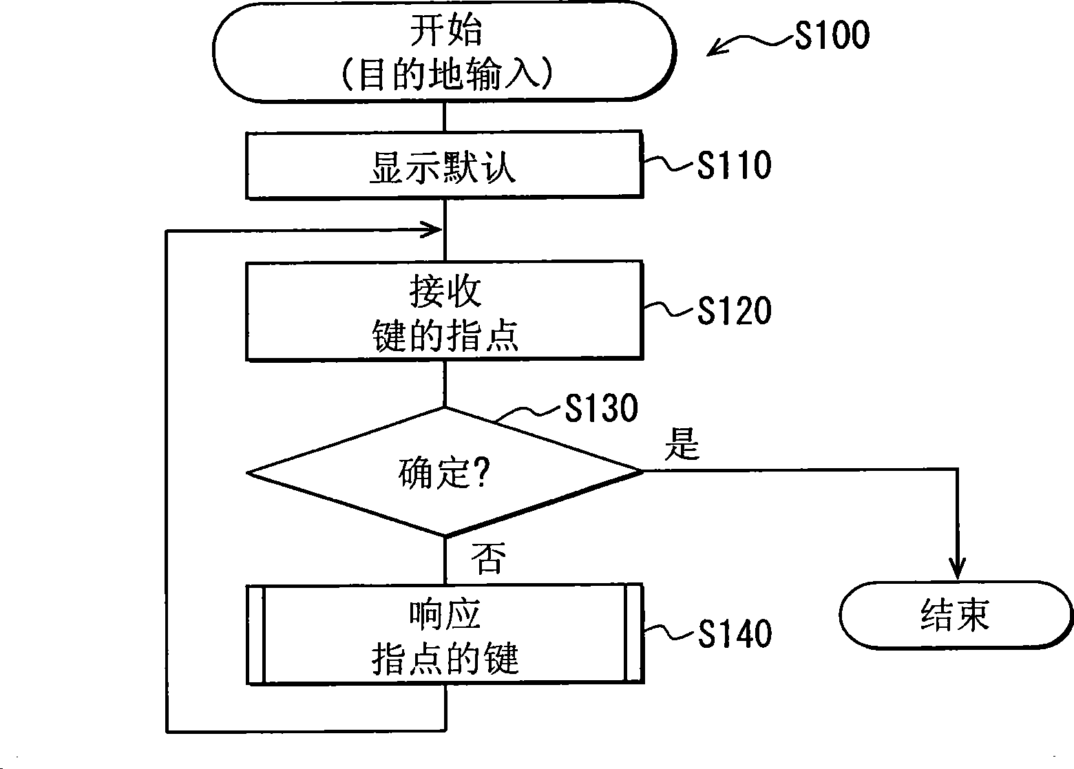 Character input reception apparatus and method for receiving character inputs