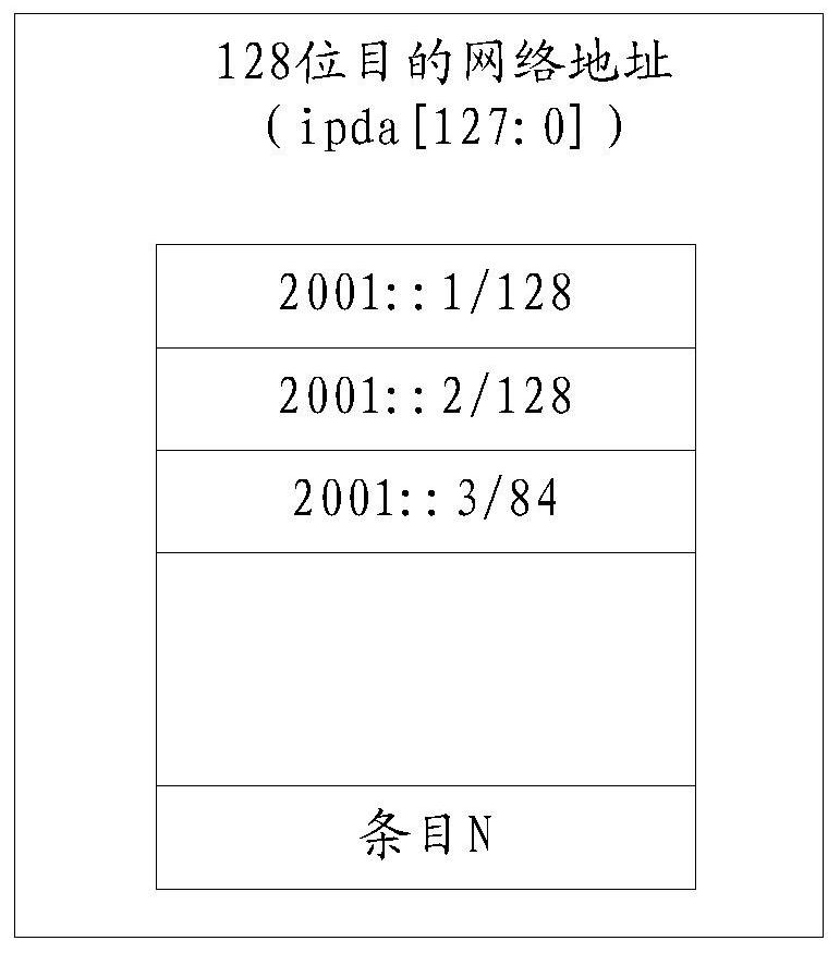 Method and device for processing routing table items