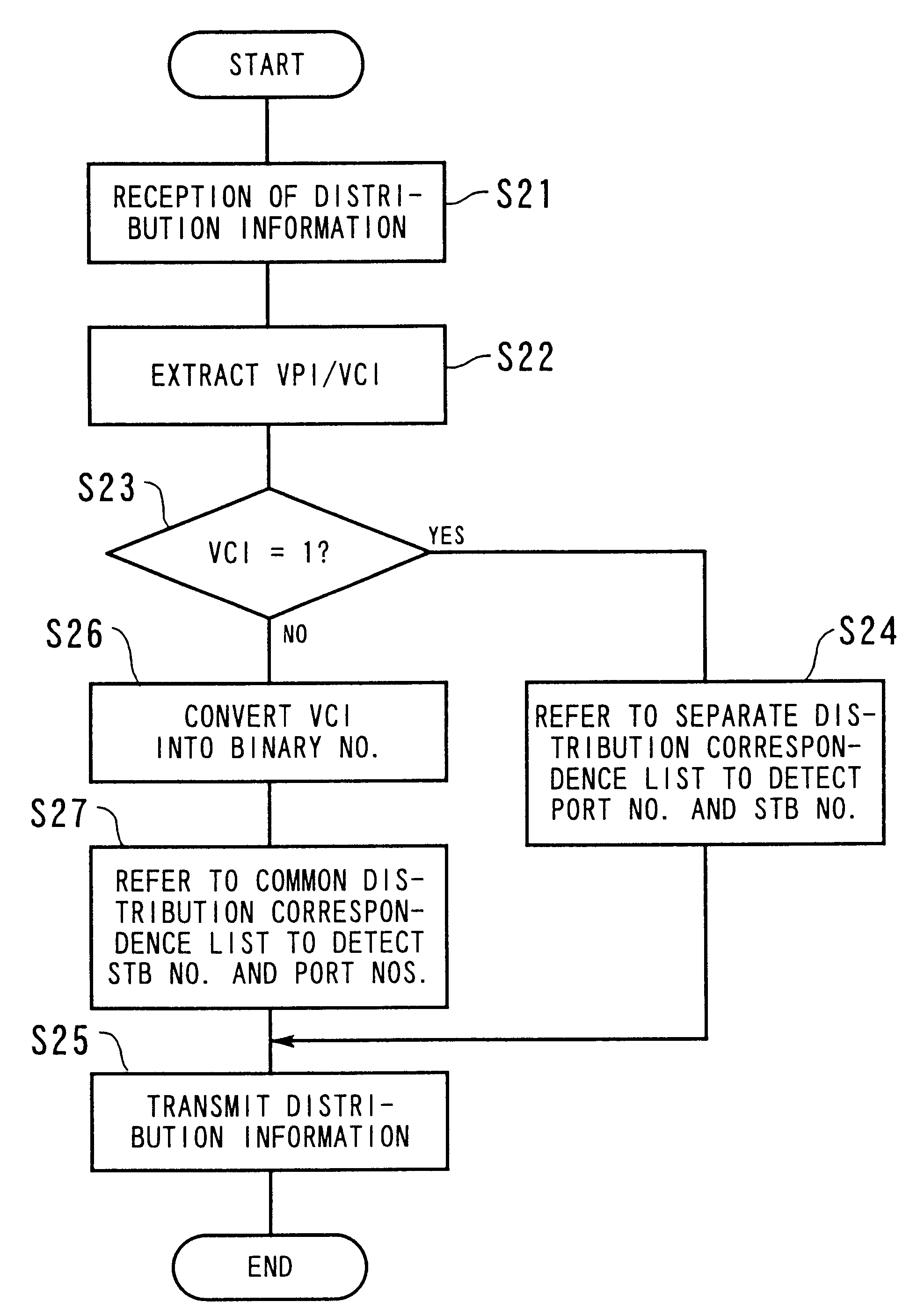 Information distribution apparatus