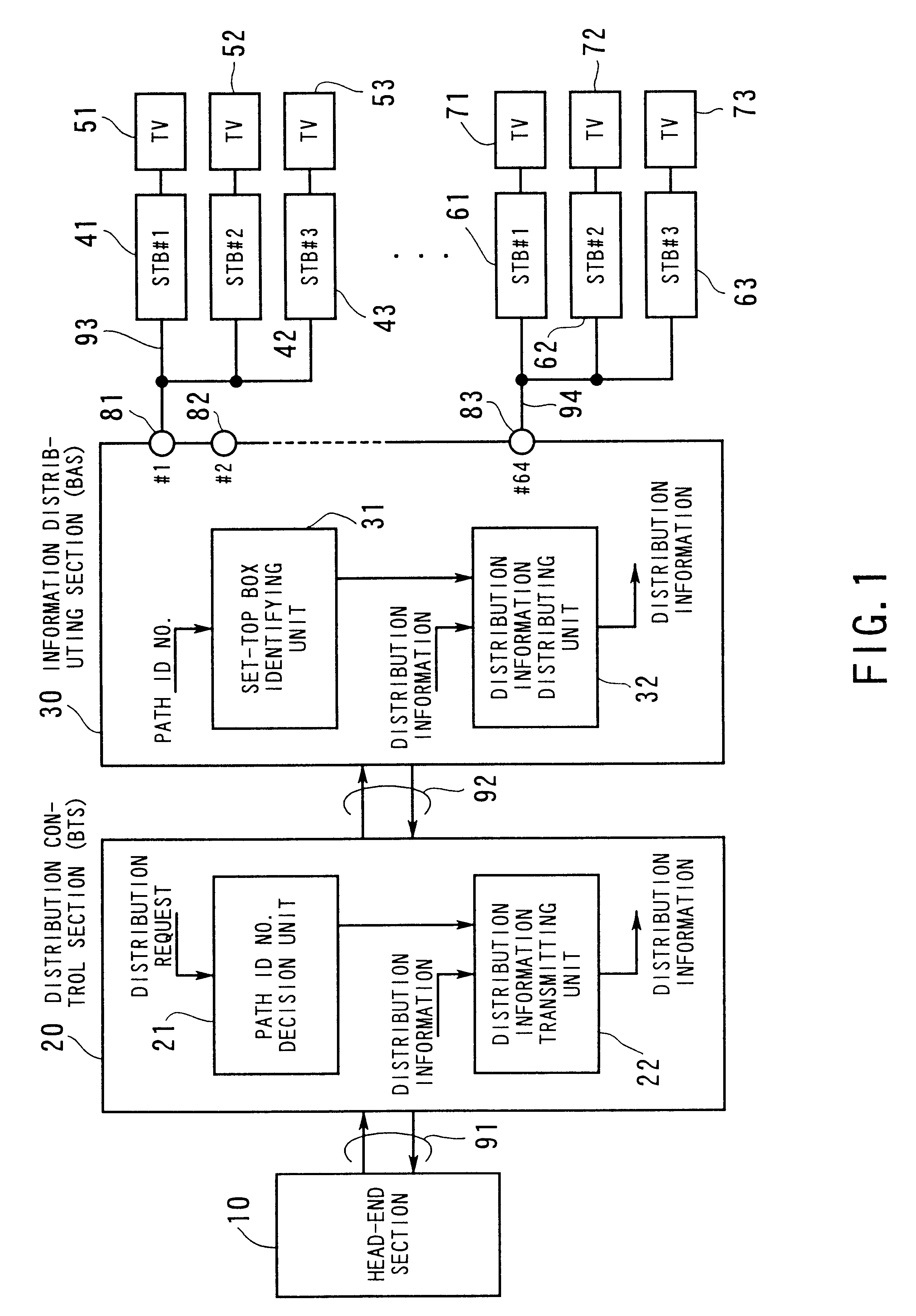 Information distribution apparatus