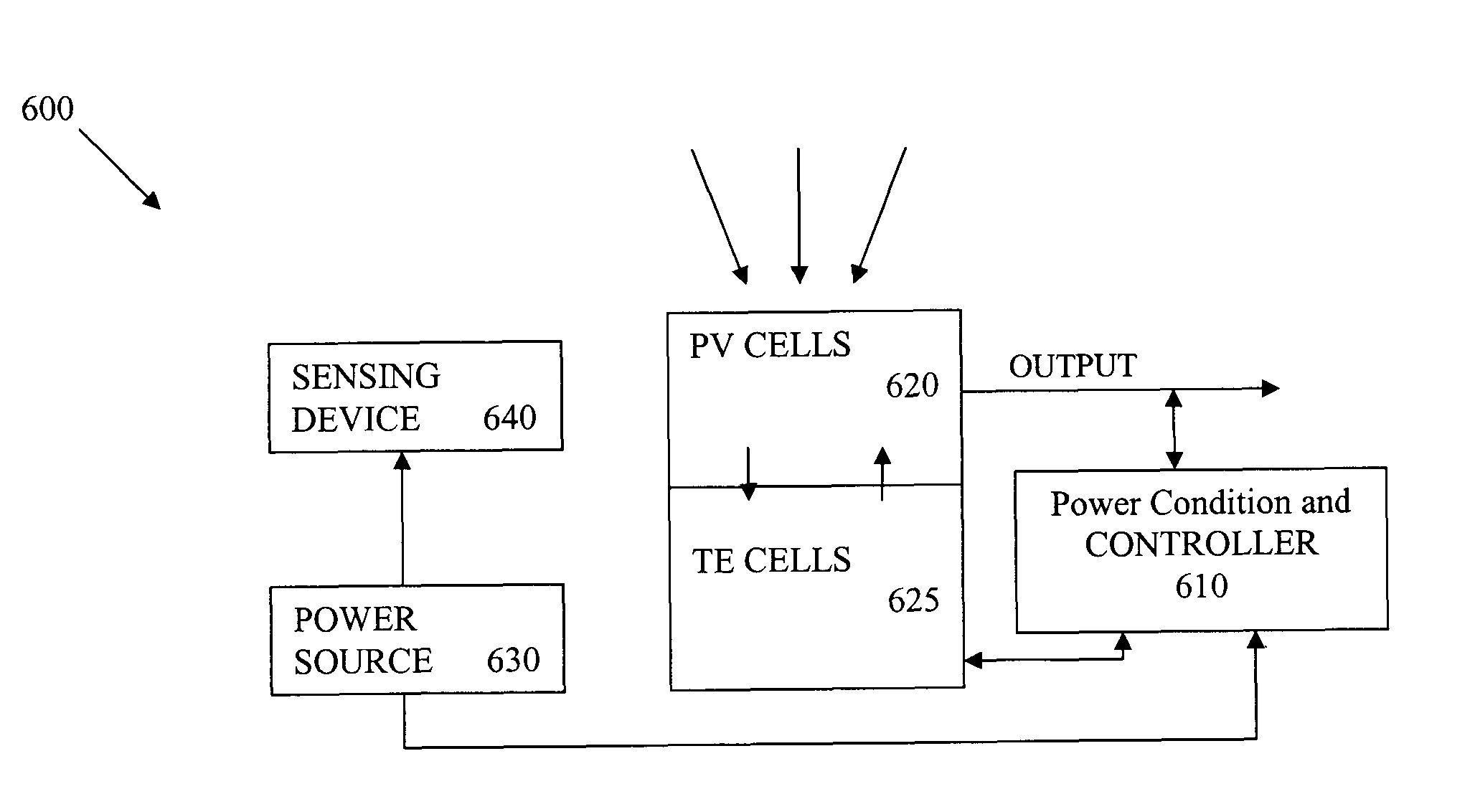 Hybrid solar cell integrating photovoltaic and thermoelectric cell elements for high efficiency and longevity