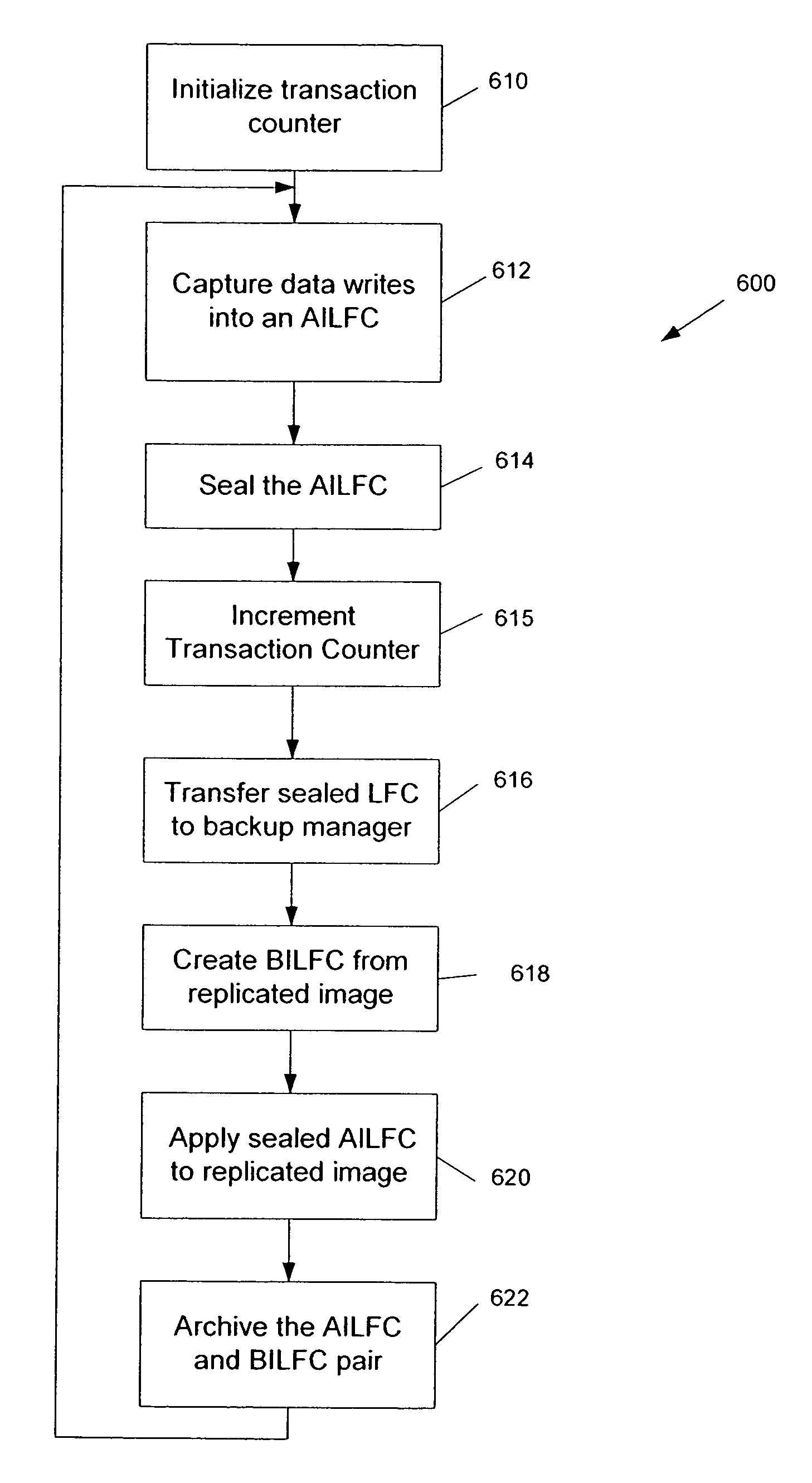 System and method for maintaining a backup storage system for a computer system