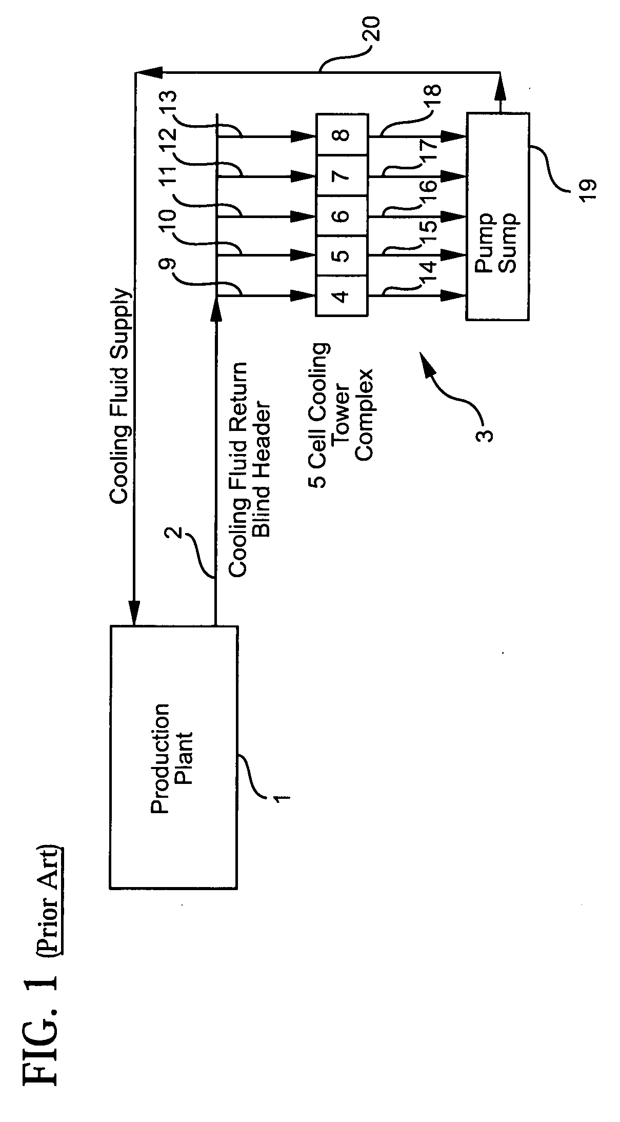 Method of operating a cooling fluid system