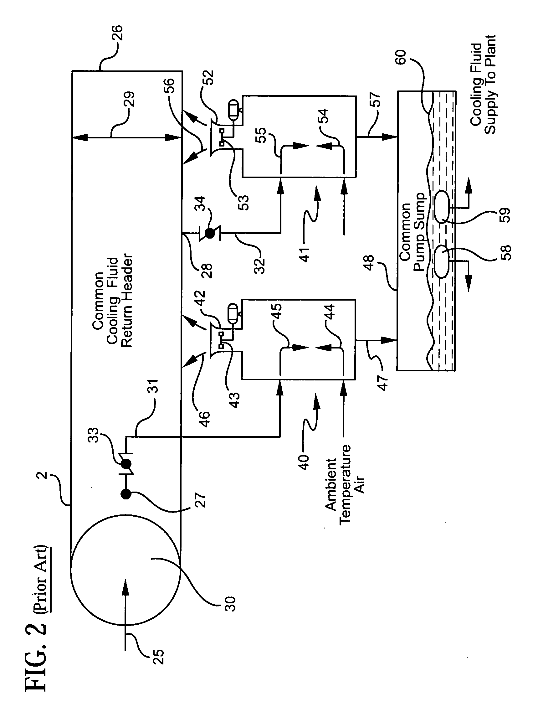 Method of operating a cooling fluid system