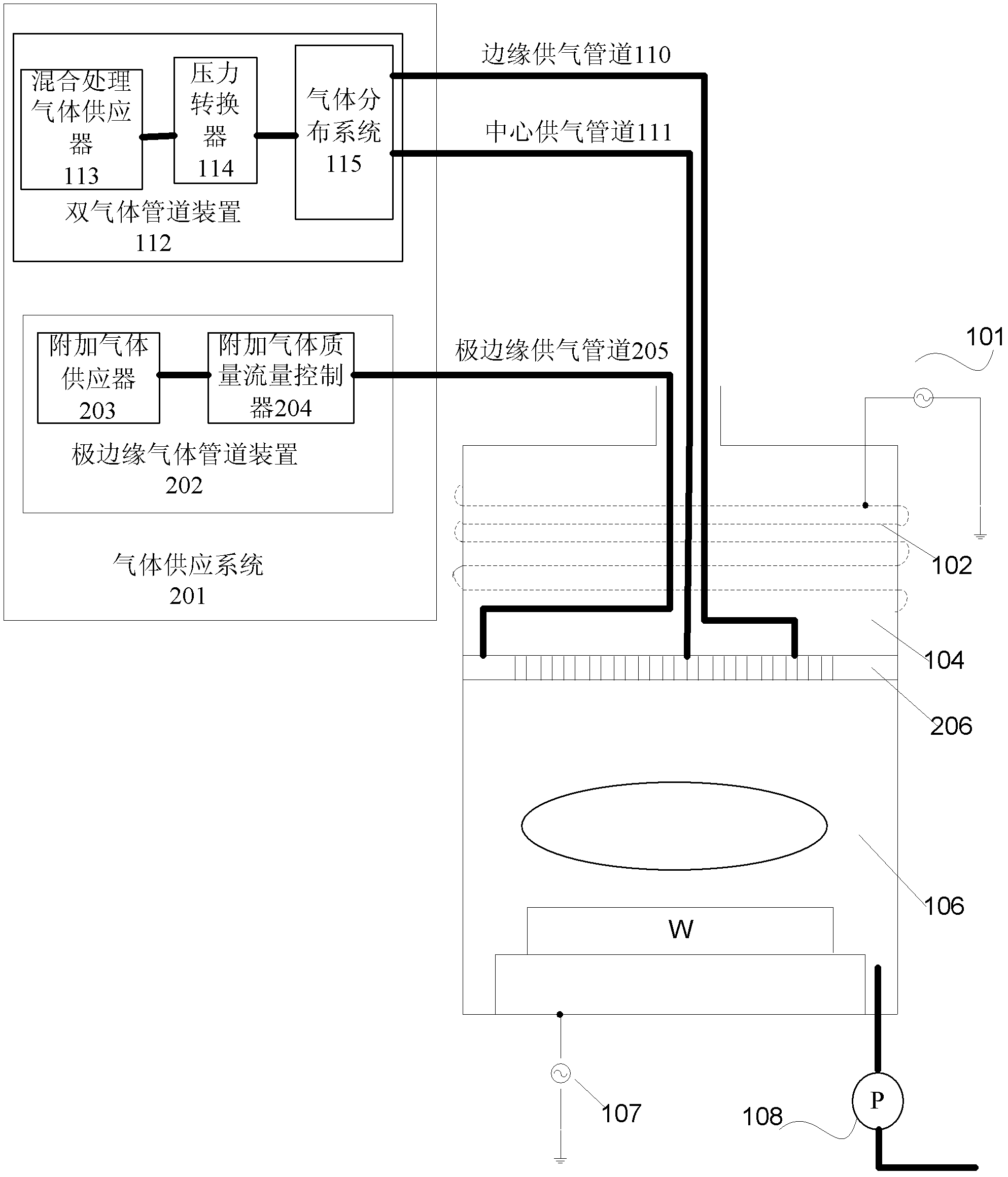 Etching device using extreme-edge gas pipeline