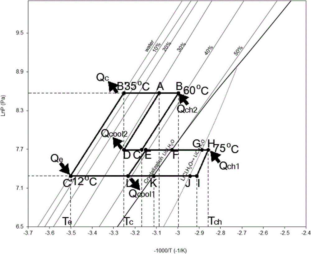 A solar-driven high-efficiency moisture absorption-thermochemical reaction two-stage air-conditioning system