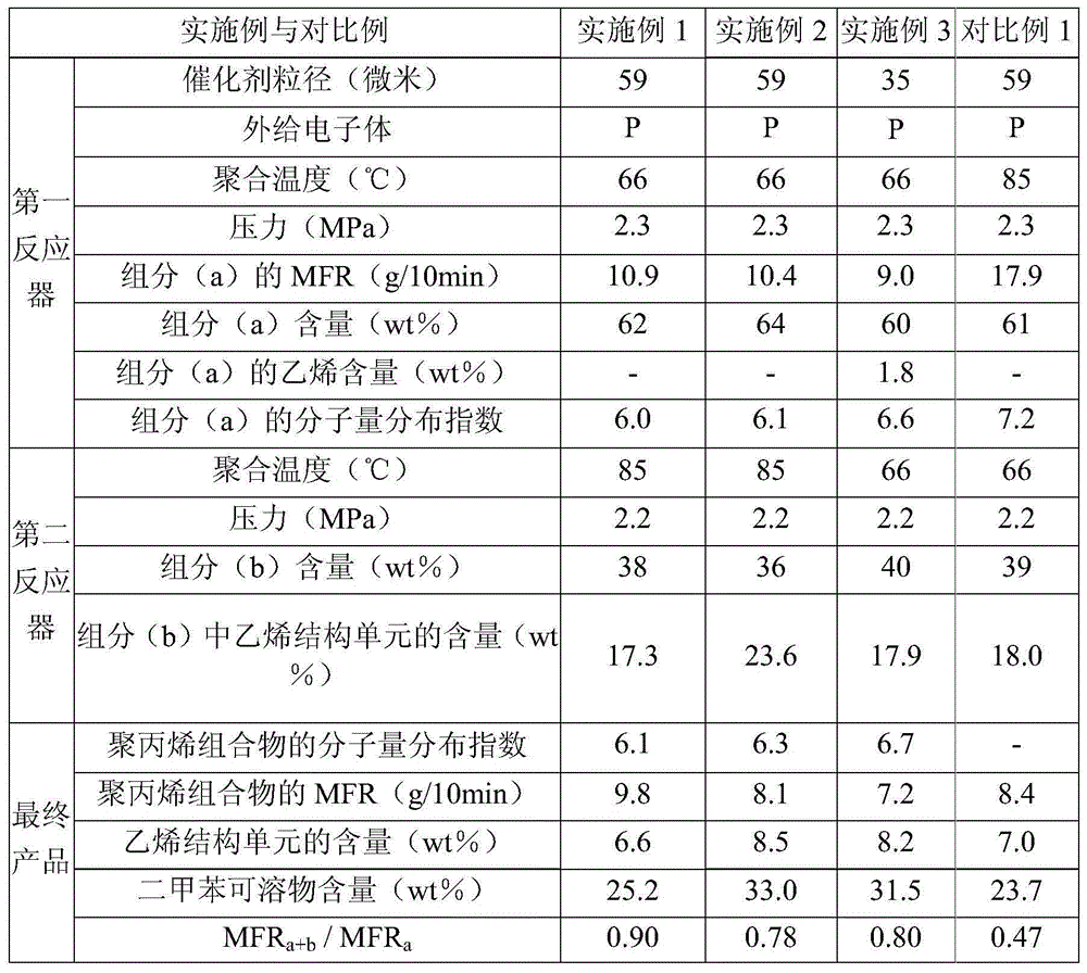 Polymer membrane and preparation method thereof