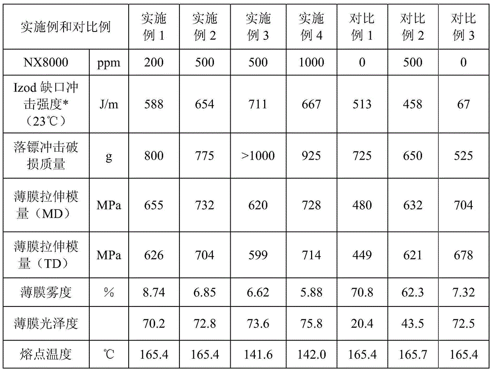 Polymer membrane and preparation method thereof