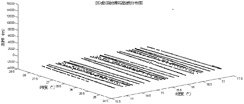 Spaceborne laser altimeter in-orbit moon elevation detection uncertainty evaluation method