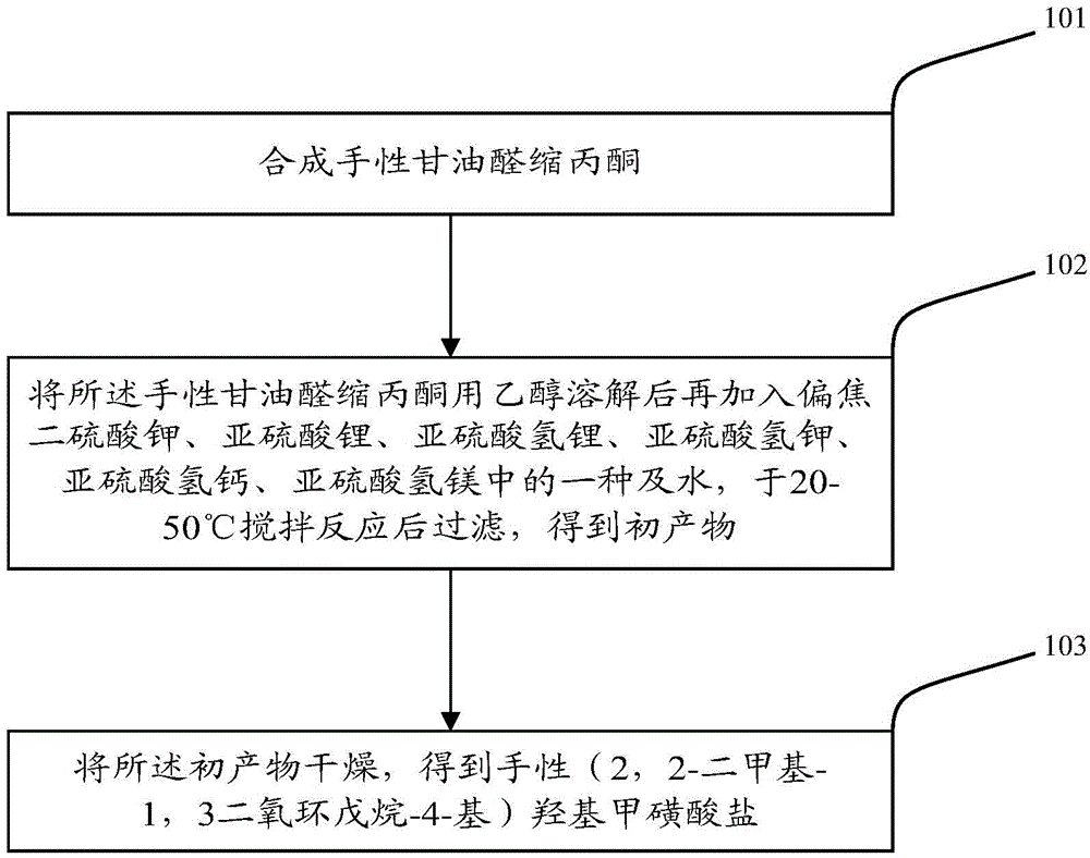 Chiral (2,2-dimethyl-1,3-dioxolane-4-yl)hydroxy mesylates, and preparing method and applications thereof