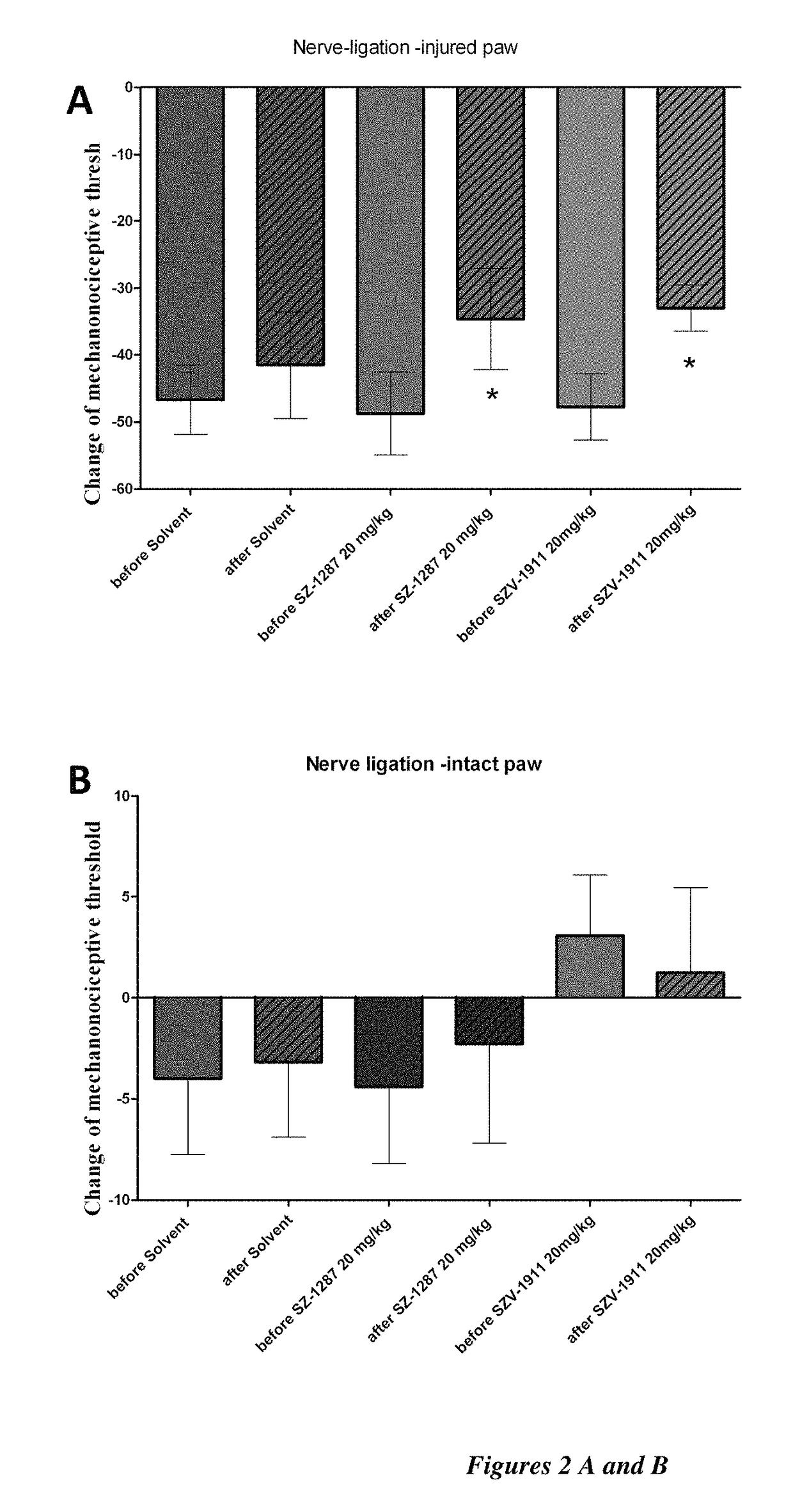 Semicarbazide-sensitive amine oxidase inhibitors for use as analgesics in traumatic neuropathy and neurogenic inflammation