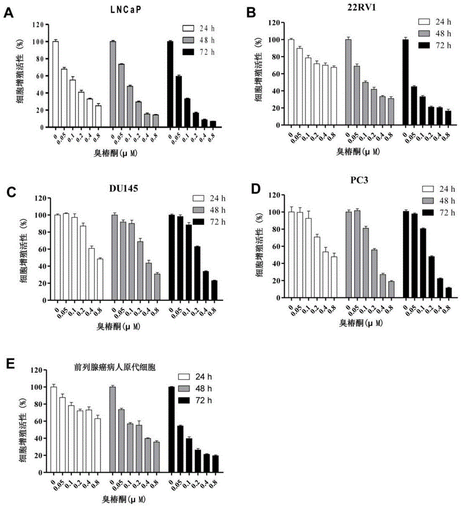 Application of ailanthone to preparation of medicines for treating prostatic disease