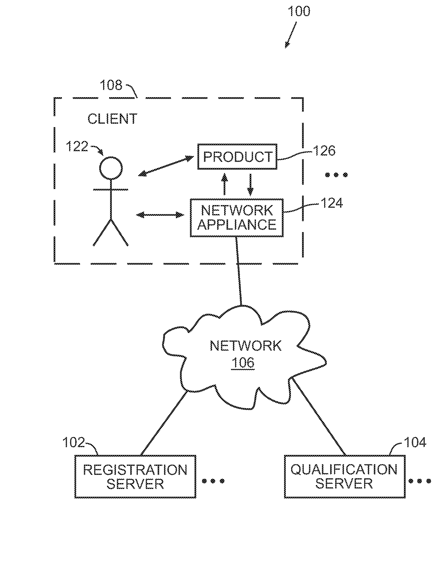 Systems and methods for qualified registration