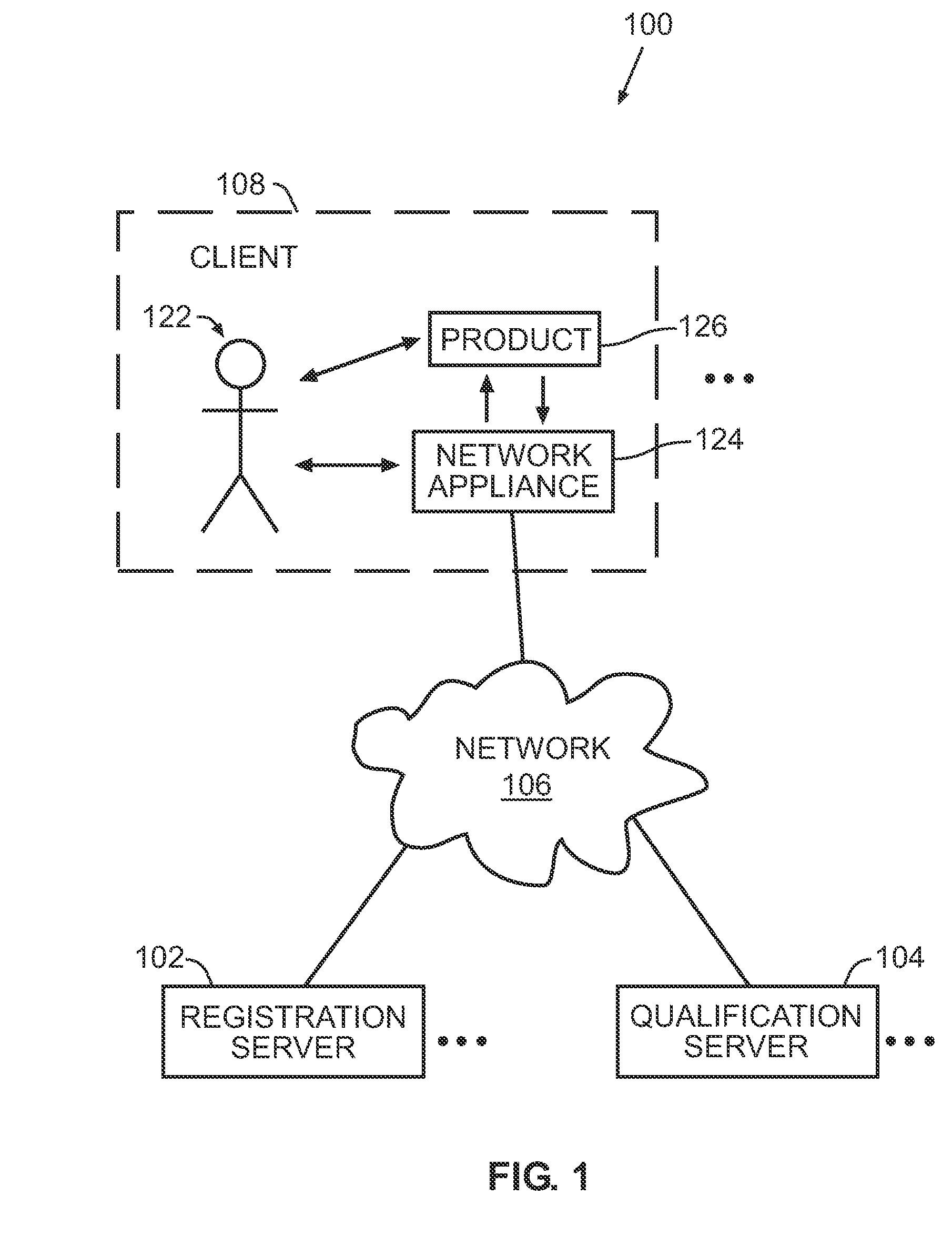 Systems and methods for qualified registration