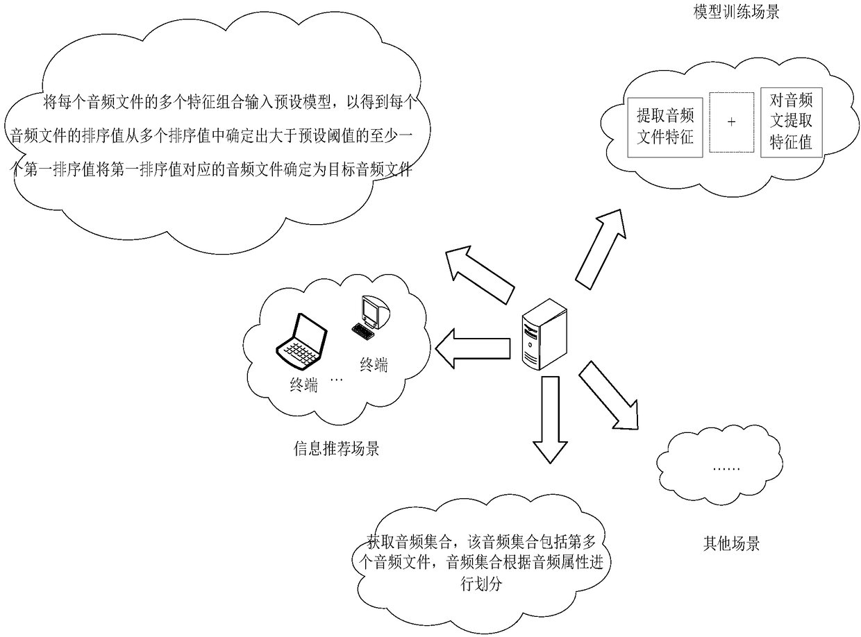 Audio file processing method and device and storage medium