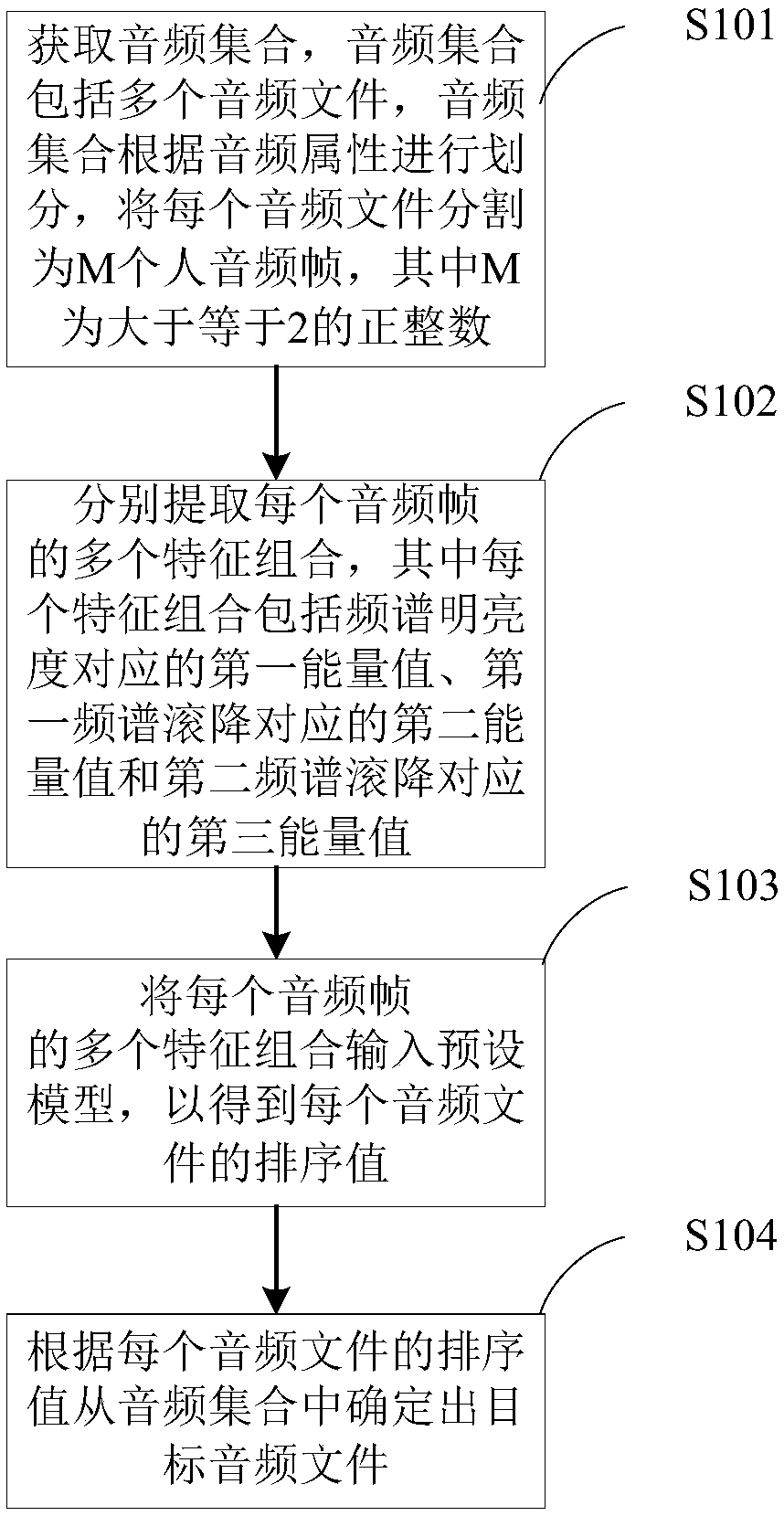 Audio file processing method and device and storage medium