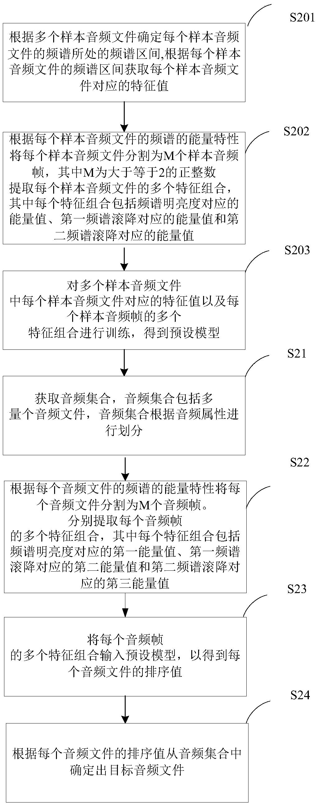 Audio file processing method and device and storage medium