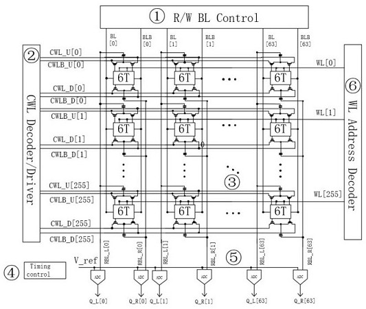 6T unit-based storage unit, storage array and in-memory computing device