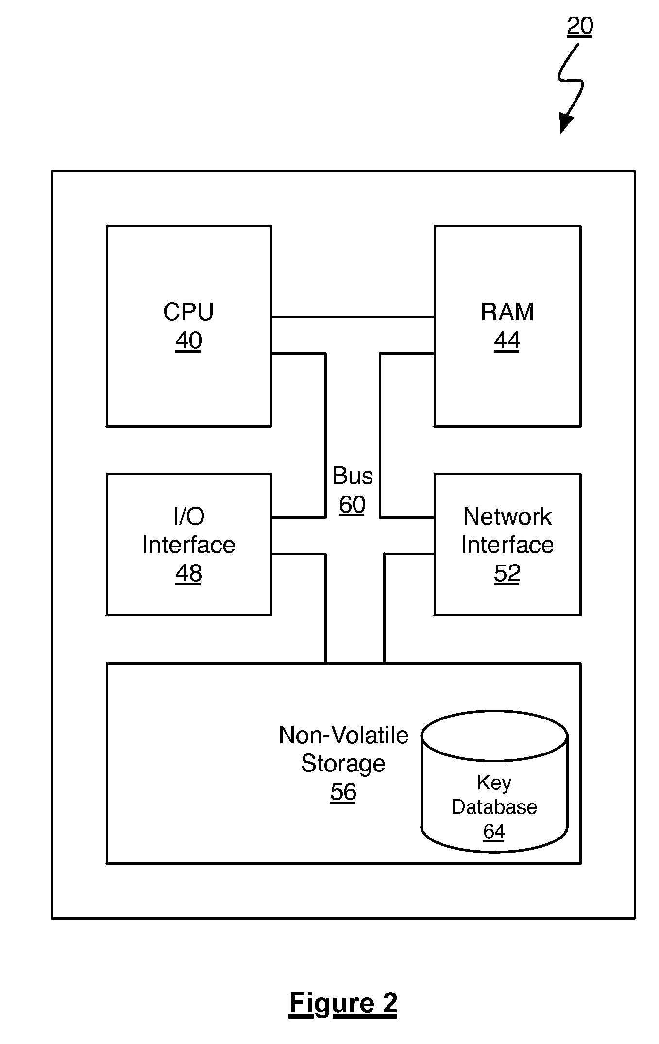 Method and system for secure communication using hash-based message authentication codes