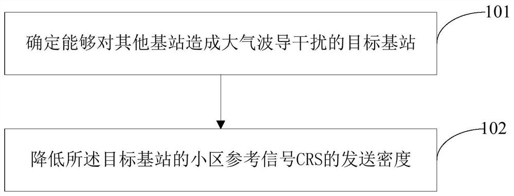 Downlink signal transmission method, device, computer readable storage medium and base station