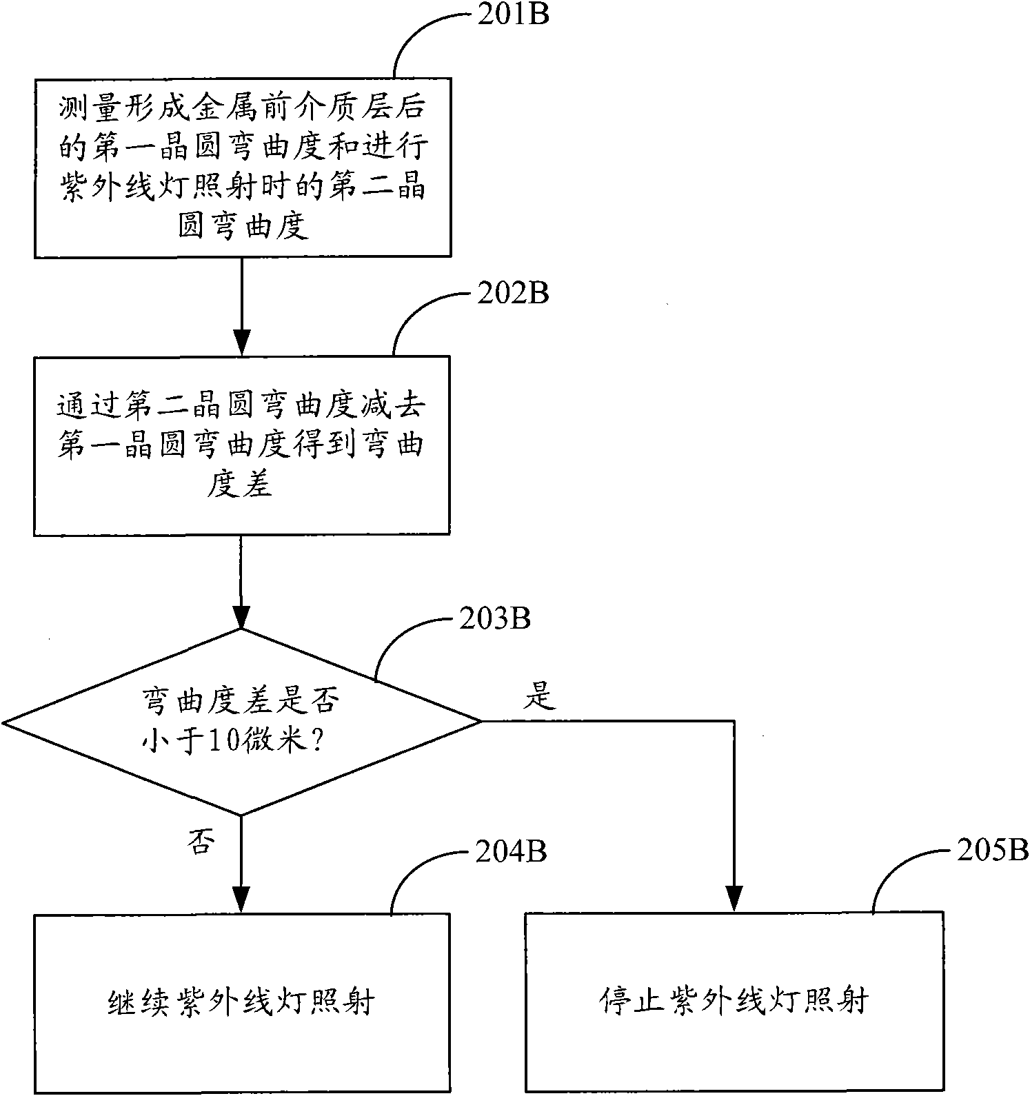 Method of pre-metal dielectric (PMD) stress recovery