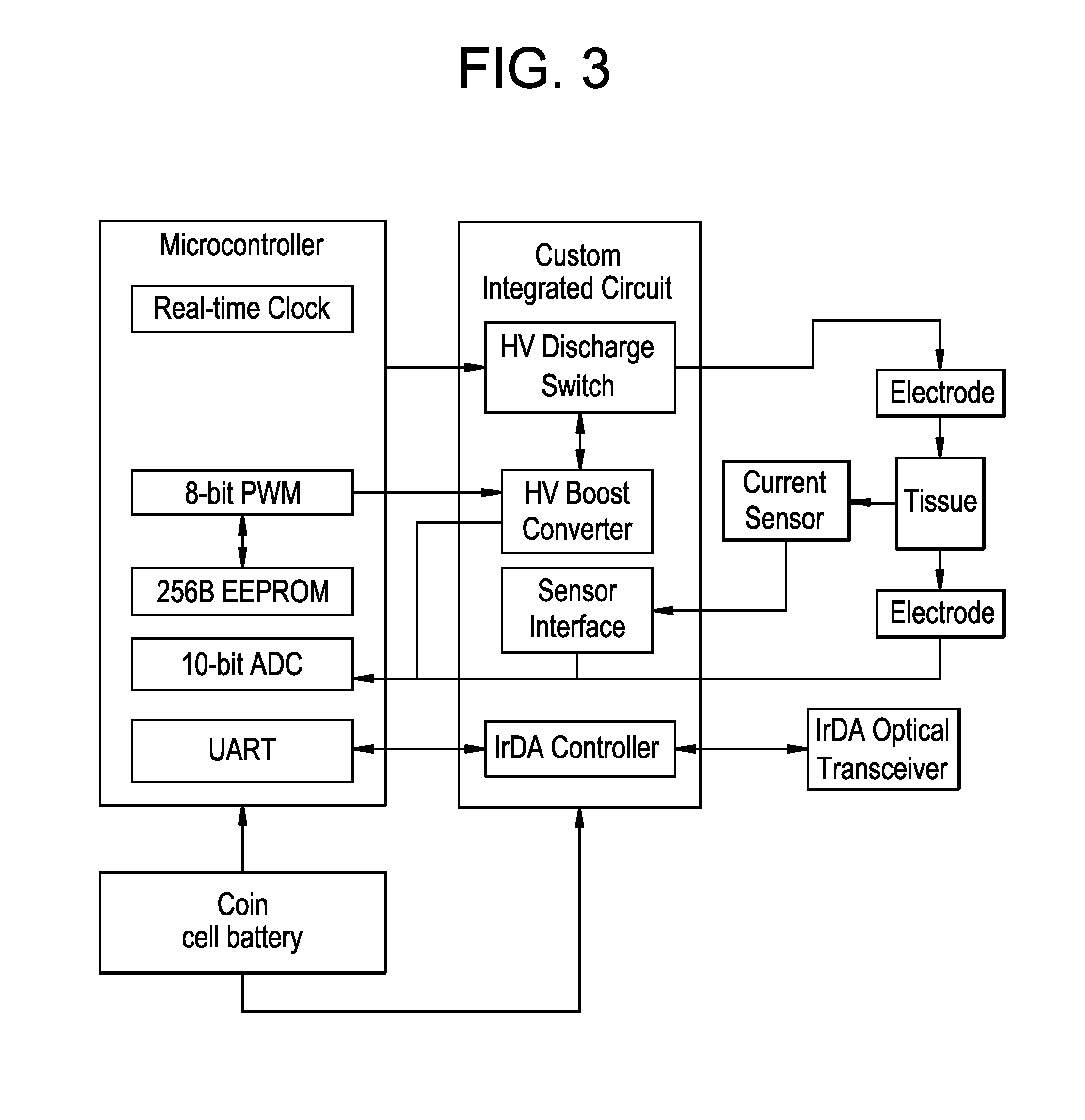 Integrated surface stimulation device for pain management and wound therapy