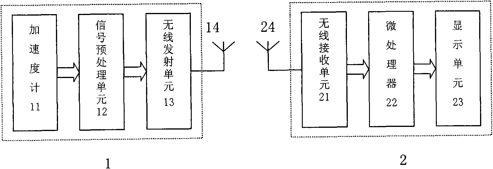 Rotating speed or speed measuring device and detection method based on accelerometer