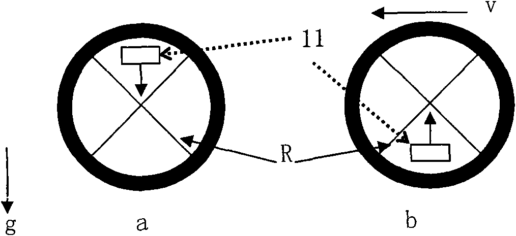 Rotating speed or speed measuring device and detection method based on accelerometer