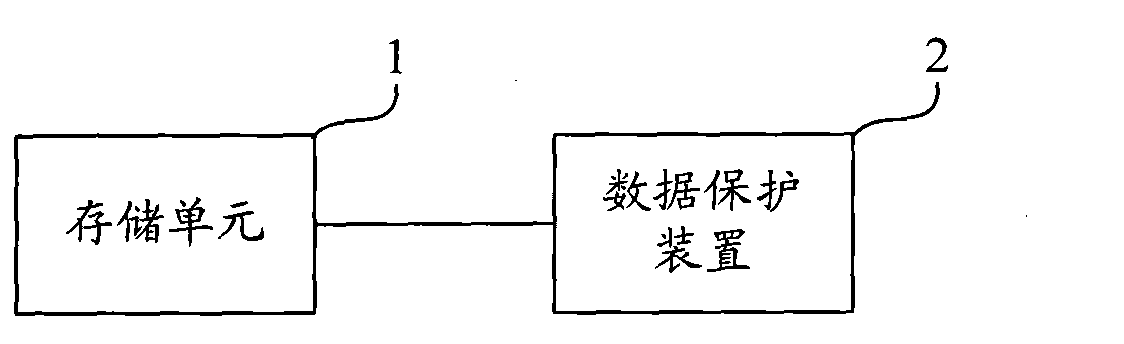 Data protection method and data protection device of movable storage equipment and movable storage equipment